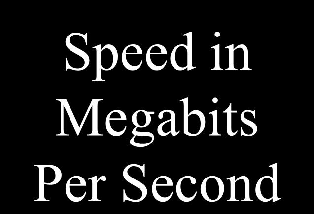 Speed in Megabits Per
