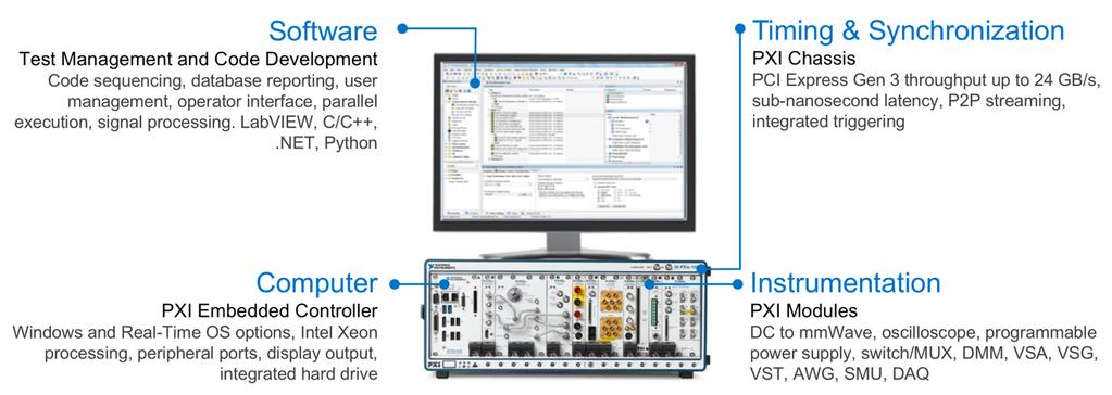 Platform-Based Approach to Test and Measurement What Is PXI? Powered by software, PXI is a rugged PC-based platform for measurement and automation systems.