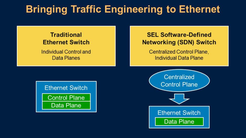 Software-defined networking (SDN) is a new approach to the management, configuration, and operation of network systems.