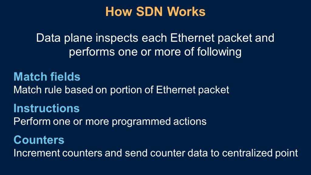 The SDN switch and controller communicate via the OpenFlow protocol.