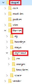 Theme folder in Drupal hierarchy» Location
