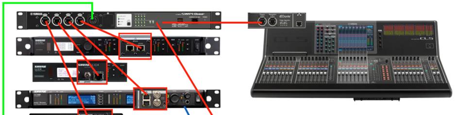 Connect non-dante Shure ULXD, QLXD and AXT devices to the Dante Primary network. Yamaha RSio64-D can be used to interface with non-dante audio.