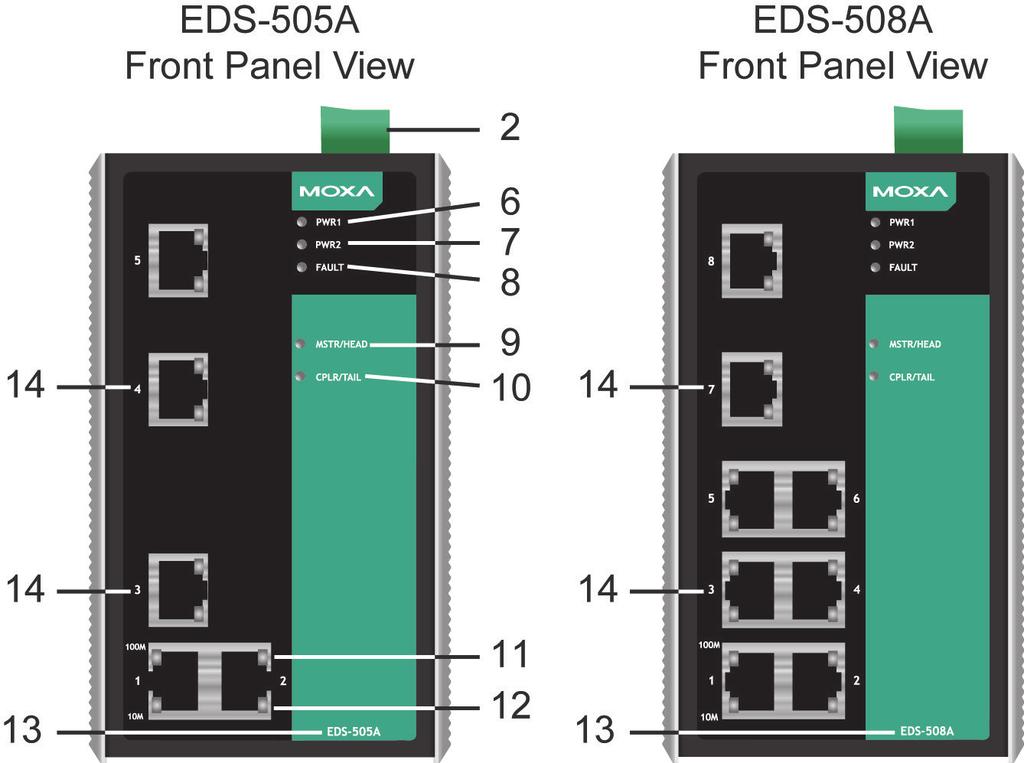Panel Layout of EDS-505A/508A (Standard) 1. Grounding screw 2.