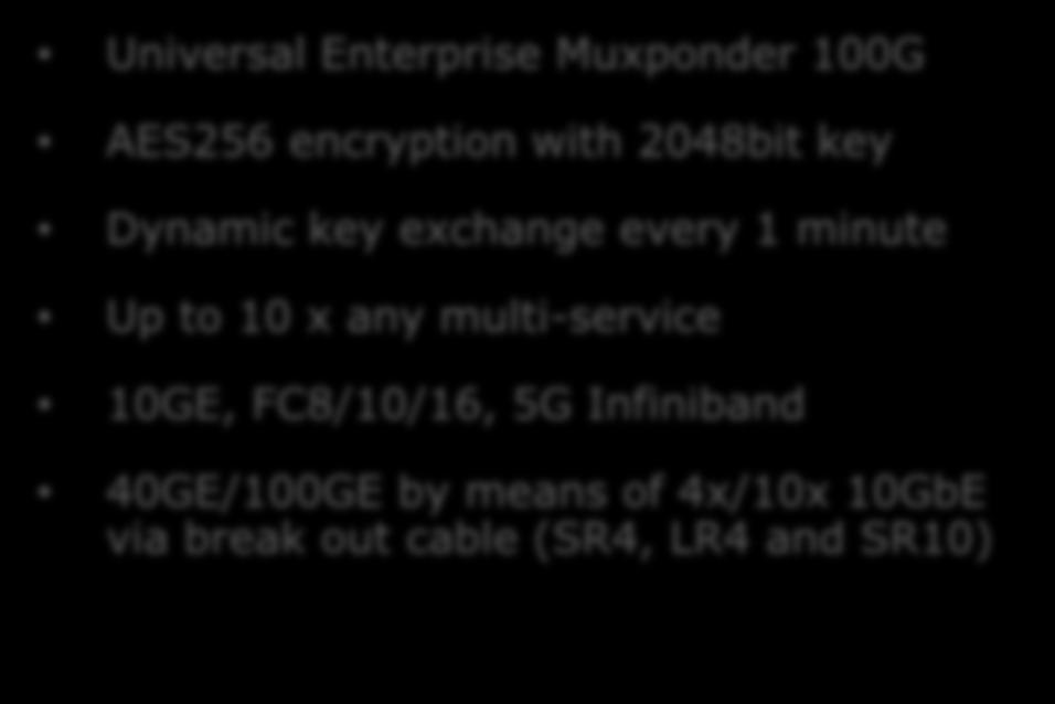 100G Metro Muxponder with Encryption 10TCE-PCN-16GU+AES100G AES Encryption