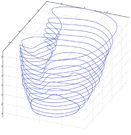 A. Wytyczak-Partyka Organ Surface Reconstruction using B-Splines and Hu Moments It should be stated, that for this work there was no need for curve alignment and thus the surface presented in Figure