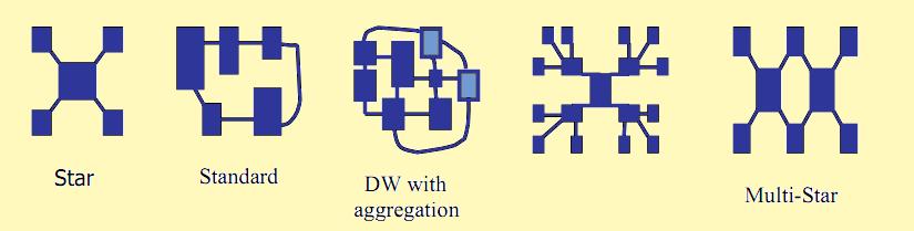 highlight the development process with its uncertain demand, DW design method is described as CLDS methods, and SDLC on the contrary, the keystone is through adopting the External Data Access to
