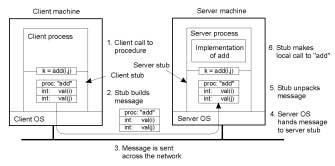 Remote Procedure Call Remote Procedure Call Base paradigm for communication (especially for local invocations): Input and output of data By calling communication primitives send and receive