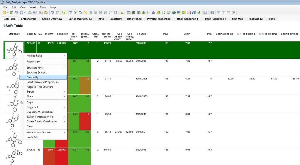 To perform a clustering analysis: 1. Right click on a structure or numeric column in the table visualization and select Cluster By.