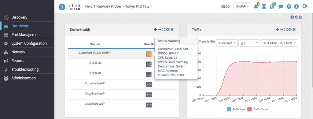 Using Probe - Dashboard - Port Management The Dashboard page in the Probe lets you view the real-time performance of the network and its devices and provides the data in a graphical format.