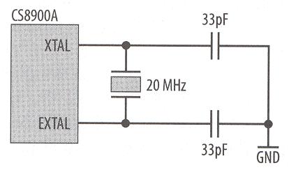 Ethernet (V) 10-BaseT interface with