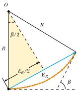 Fig.5 We cn obtin the totl electric-field mgnitude E nd light intensity I t ny point on the screen by considering the limiting cse in which y becomes infinitesiml ( dy ) nd N pproches infinity.