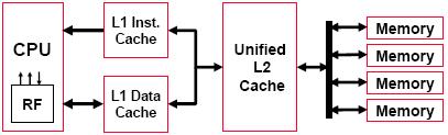 Multithreading Design Choices Context switch to another thread every cycle, or on hazard or L1 miss or L2 miss
