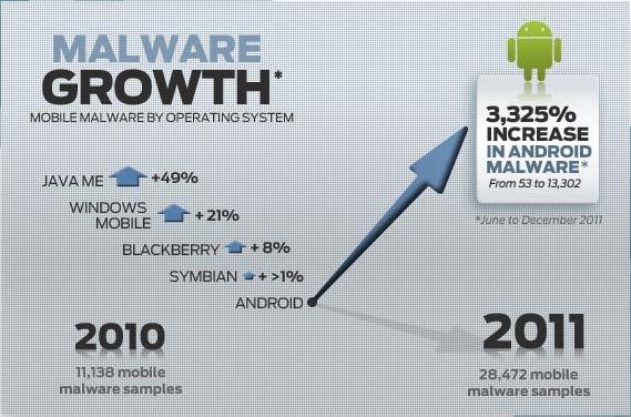 1 st quarter of 2012 alone Source: Juniper Networks