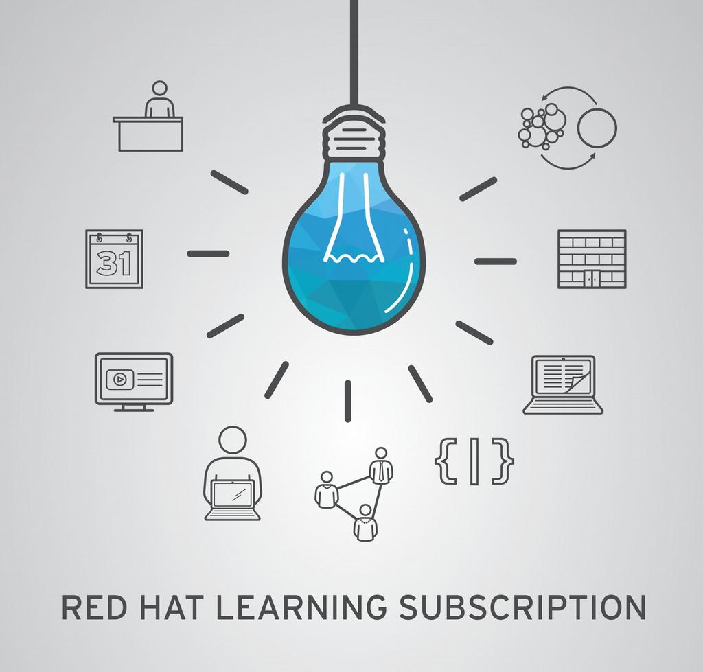 RED HAT LEARNING SUBSCRIPTION One year access to all self-paced Red Hat Online Learning courses Launched this summer: Over 30 courses available Up to 400 hours hands-on lab time Over 300