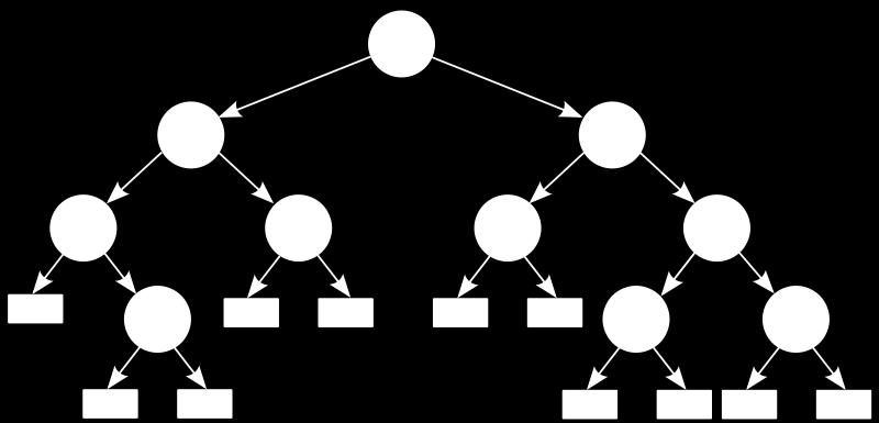 representing a 2-3-4 tree using a binary