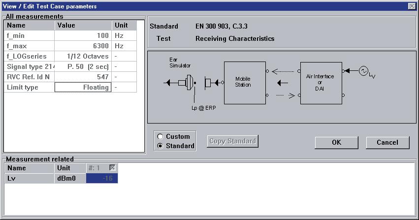 Fig. 2 The software allows customisation of all relevant test-case parameters and requirements Viewing, Storing and Retrieving Measurements Fig.