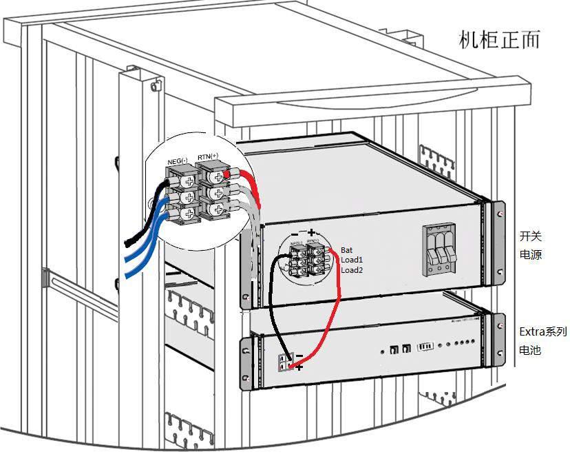 Note: Confirm the positive and negative of switching power supply before connecting, the red power wire to positive and black one to negative; Before connecting, verify the charging parameters of