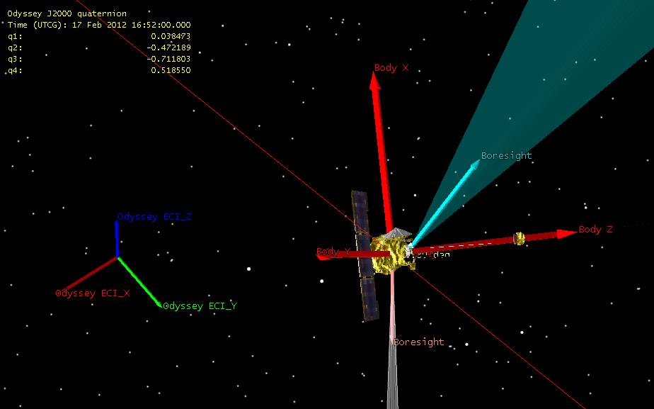 Vector Rotation Example: Star Camera Boresight J2000 Earth Centered Inertial Star Camera Boresight Star Vector Camera in boresight Body