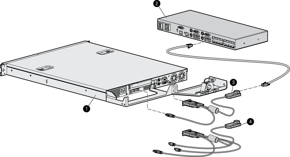 Item Description 1 Server 2 Console switch 3 USB 2.