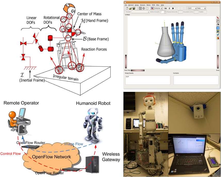 CPS Application Cyberphysical Avatar Dynamic Model and Control Structure Design Skill Acquisition through Machine Learning Real-time Avatar-Human