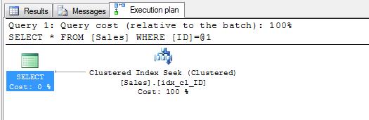 CREATE CLUSTERED INDEX idx_cl_id ON SALES(ID); - Chạy lại câu truy vấn trên.