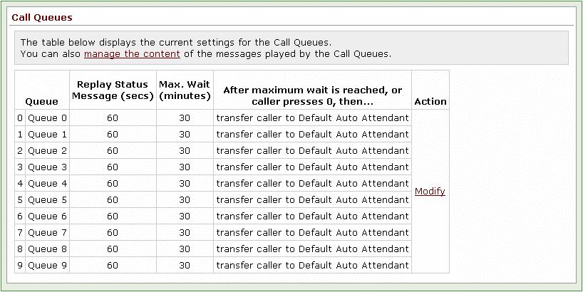 25.1 Configuring a Queue The first step in using Call Queues is to configure the queues. Go to the Phone System / Call Queues page. The system supports 10 queues.