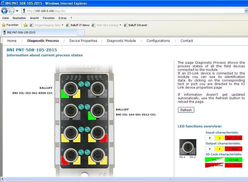 Balluff Network Interface ProfiNet 6 Web server 6.3. Diagnostics procedure Information on the current process data and port status of the module are visualized on this page by means of LEDs.