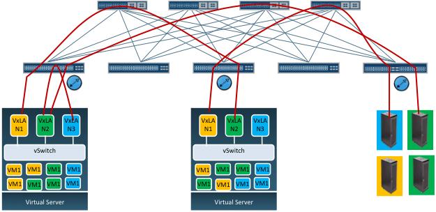 QFX5110 Use Case Overlay Tunnel Routing VXLAN Routing in and out of
