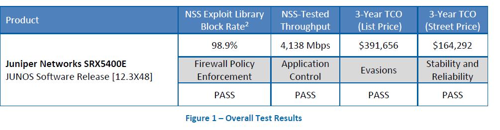 NSS Report 2016