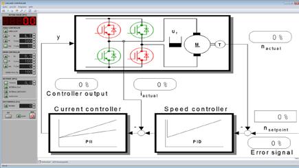 Interactive Learning Environment What is cascade control? In the case of dynamic DC drives, both the current and the speed have to be subjected to closed-loop control.