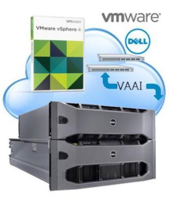 New hardware acceleration features Dell EqualLogic integration with vstorage APIs Support for VAAI offers Block Zeroing Eliminate repetitive host writes with optimized array commands Full copy