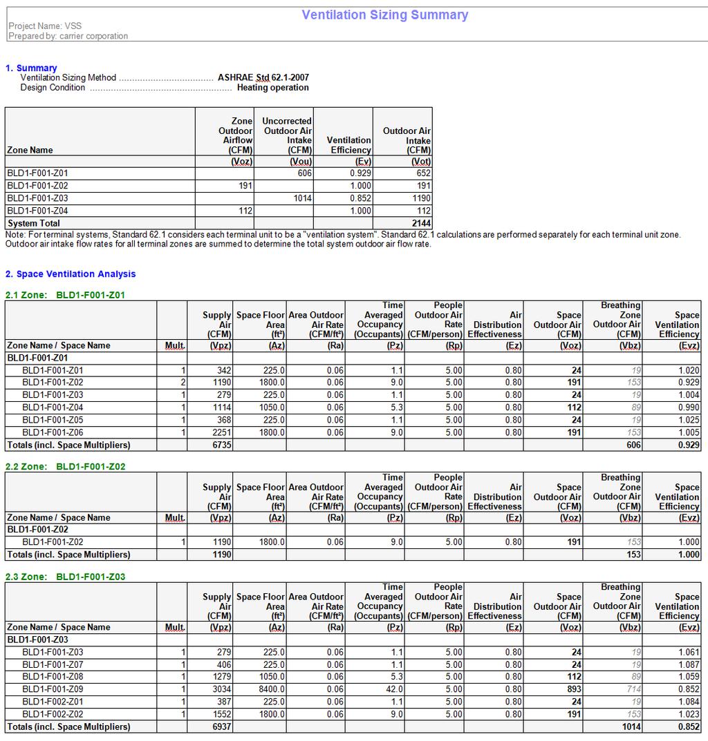Ventilation Sizing Summary Report Details: New layout for terminal systems