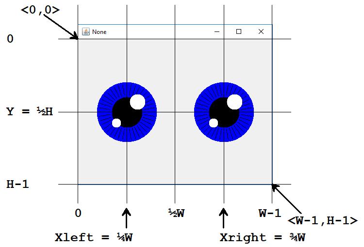 Function Stare In the Stare function, write new code to call Eyeball twice, once for the left eye and once for the right eye, with the correct radius and coordinates for each eye computed from the