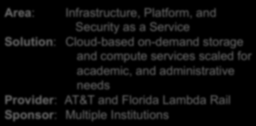 AT&T Synaptic Storage & Compute Area: Infrastructure, Platform, and Security as a Service Solution: Cloud-based on-demand storage and compute services scaled for academic, and administrative needs