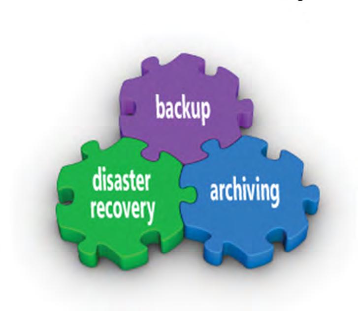 Reliable Backup/Restore, Disaster Recovery, Archive in one integrated solution Backup / Restore Fully automated backup and restore solution for physical, virtual, bare metal, and