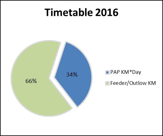 TIMETABLE 2016 15% Potential PaPs 19 November
