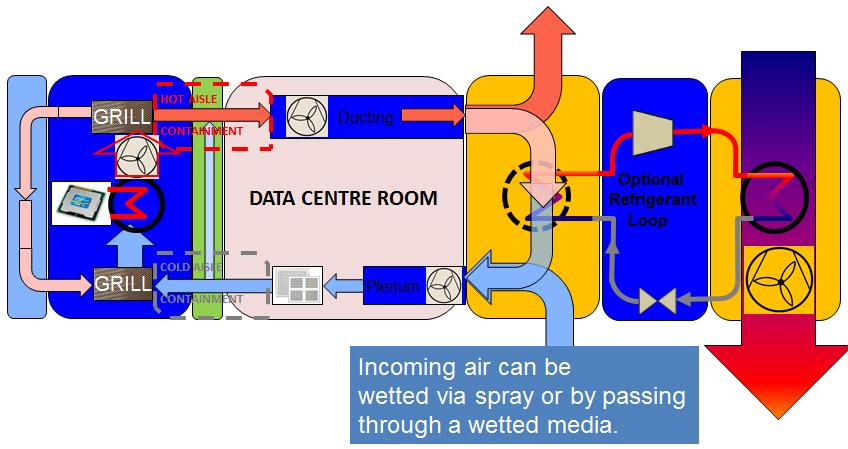 Cooling data centres