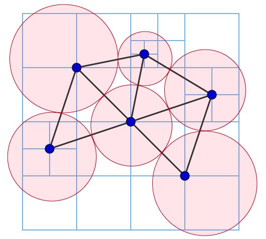 Characterizations, Recognition, and Drawings 1. [Kuratowski 1930: Sur le problème des courbes gauches en topologie] A graph is planar iff it contains neither a K 5 nor a K 3,3 minor. 2.
