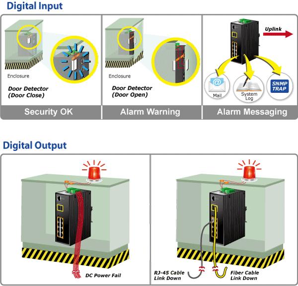 Digital Input and Digital Output for external Alarm The supports Digital Input, and Digital Output on its front panel.