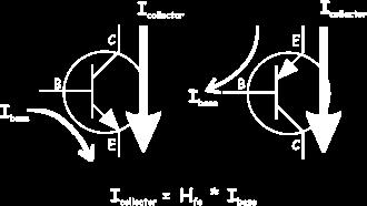 Transistor Transistor Logic TTL is a class of digital circuits built from bipolar junction transistors