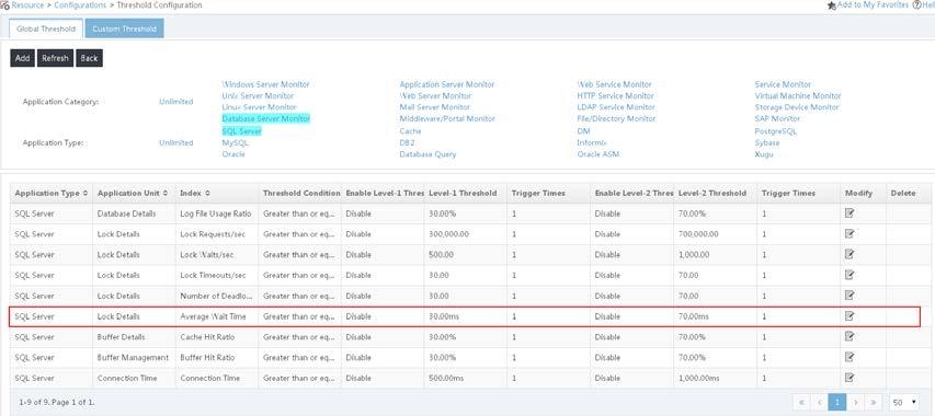 Configuring global thresholds for the SQL Server application monitor 1. Click the Resource tab. 2. From the navigation tree, select Application Manager > Configurations. 3.