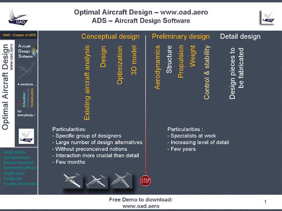 1 General description OAD OAD was set up to develop and sell ADS, which stands for Aircraft Design Software.