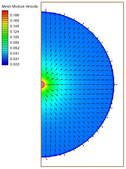 Flood propagation Model Configuration Flat bed 20m grid resolution 20m 3 /s