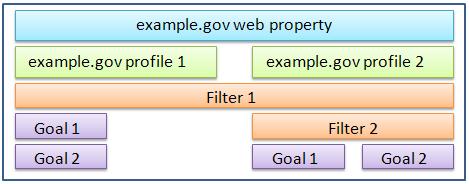 Table 1: Types of Filters Filter Type Exclude Include Lowercase/Uppercase Search & Replace Advanced Description If the pattern matches, the hit is excluded If the pattern doesn t match, the hit is