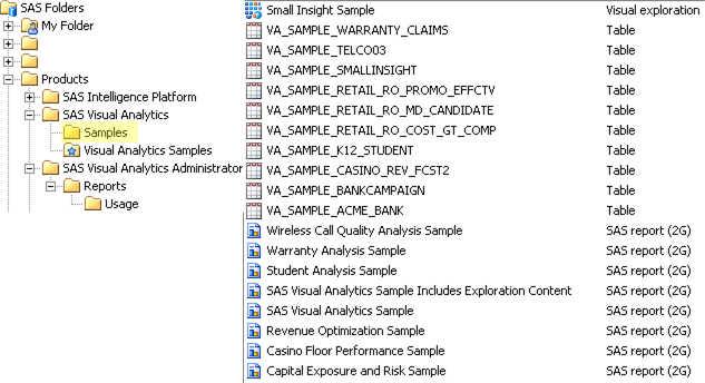 Sample Objects 157 Sample Objects Configured Samples If you chose to configure samples when you installed SAS Visual Analytics, the following objects