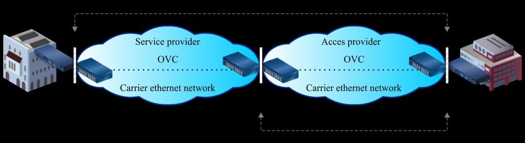 Another mean to deliver end-to-end connectivity is achieved by using a UNI tunnelled access [MEF 28], which resembles an E-Access service but has the AP UNI functionality located at both ENNI and