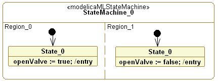 Figure 9 shows the same model in ModelicaML.