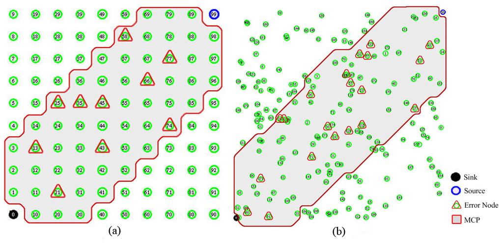 Sensors 2009, 9 8060 Figure 4. The topology used in the simulation (i.e., error rate: 10%). (a) Grid topology, (b) Random topology.