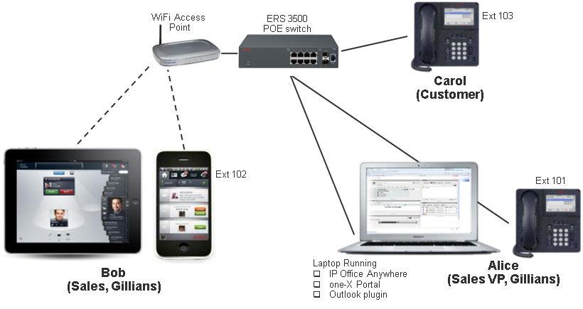 Chapter 3: Hardware Setup The pre-built IP Office Anywhere system configuration assumes a network configuration as shown below.