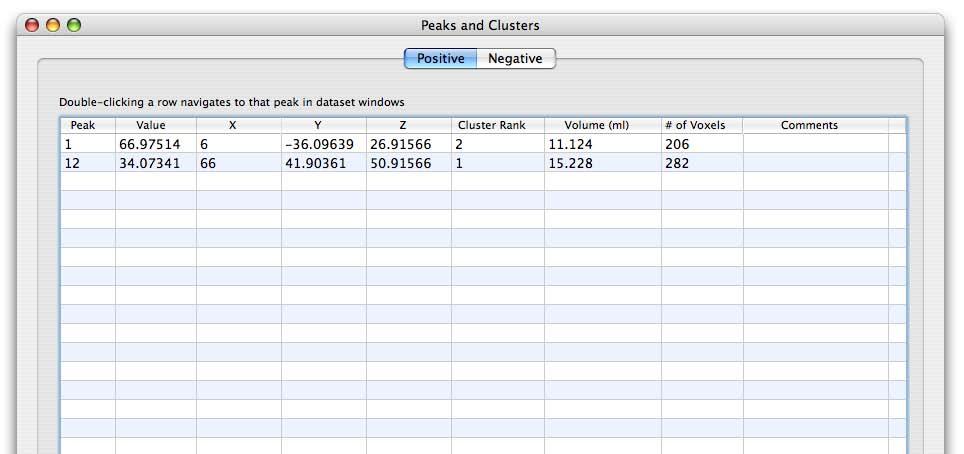 Note that, if you double-click any row of the tables, the cursor location in all open datasets will go the coordinates of that peak.